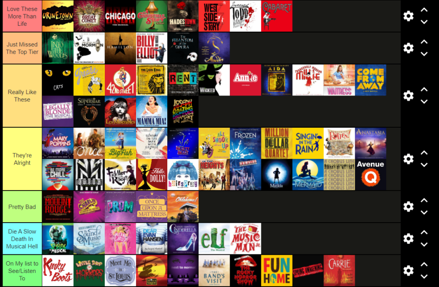 Musical tier list – The Echo