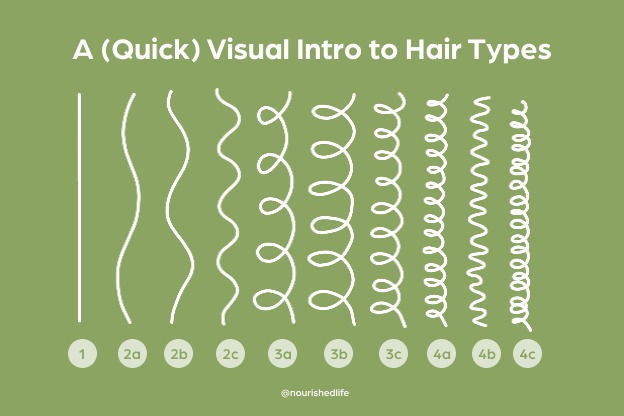 Curly+girl+method+hair+type+chart